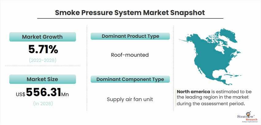 Smoke-pressure-system-market-snapshot